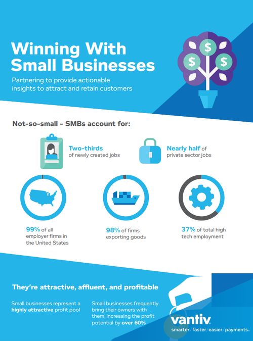 Winning With Small Businesses